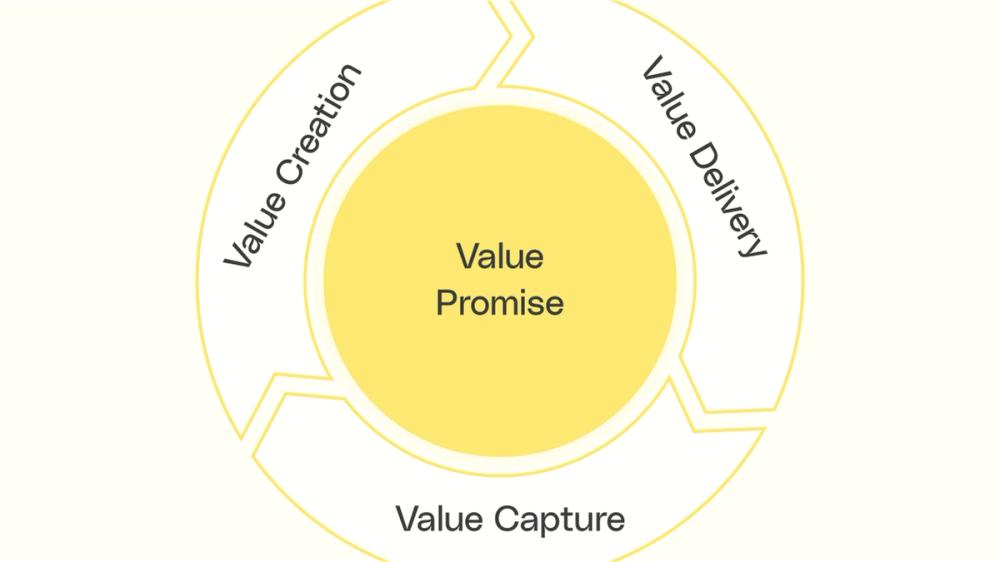 Value Loop Steps Define your why