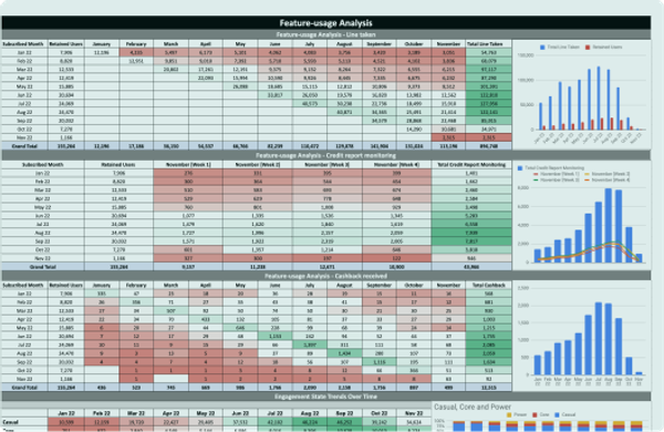Segmented analysis across and within funnel steps at AB InBev