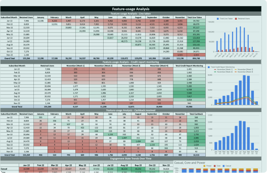 Segmented analysis across and within funnel steps at AB InBev