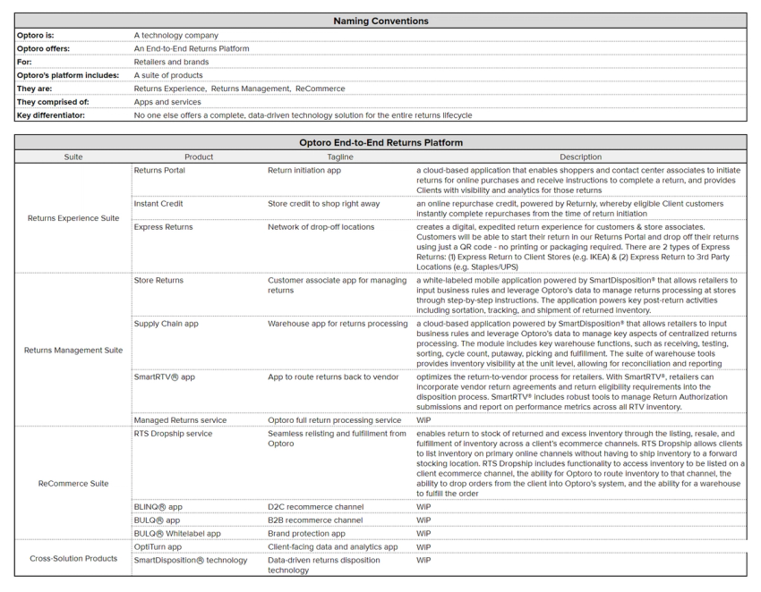 Positioning Brief Example Messaging and Positioning Brief at Optoro