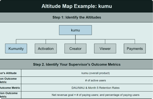 Alta Map Example The Altitude Map framework by Crystal Widjaja