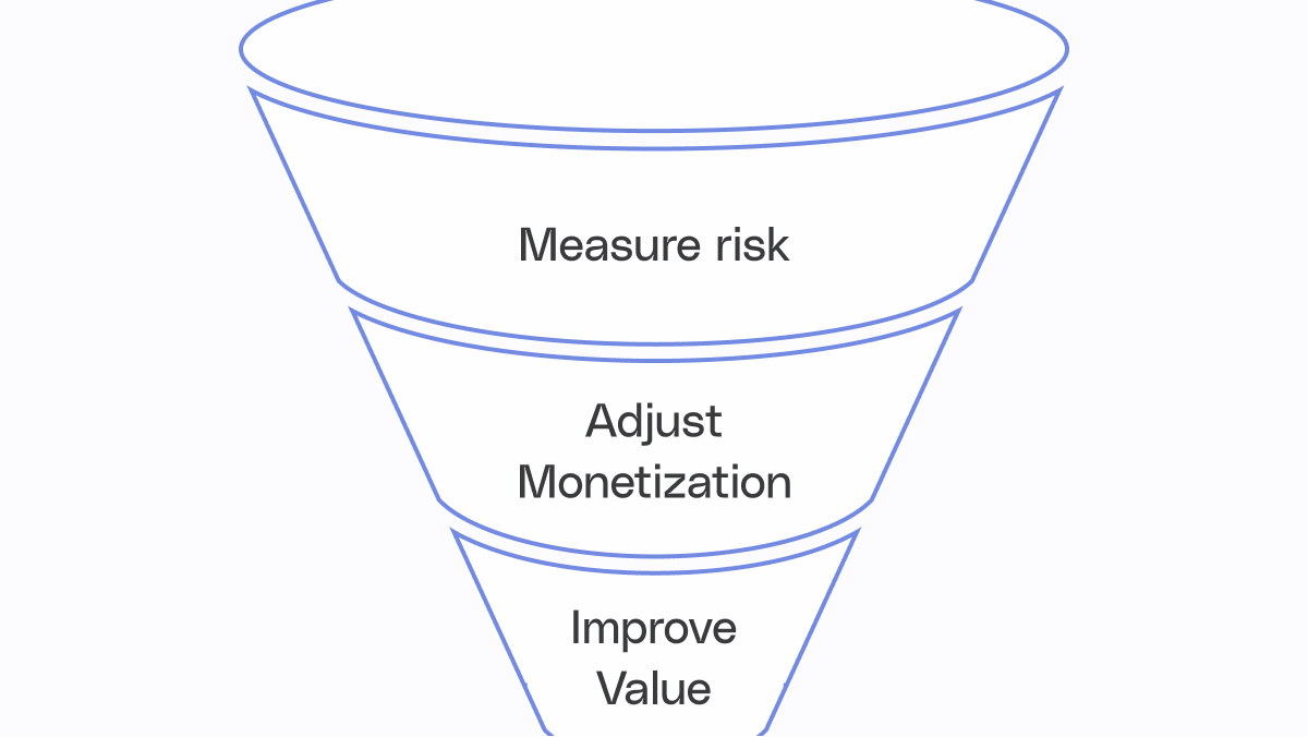 Managing disintermediation