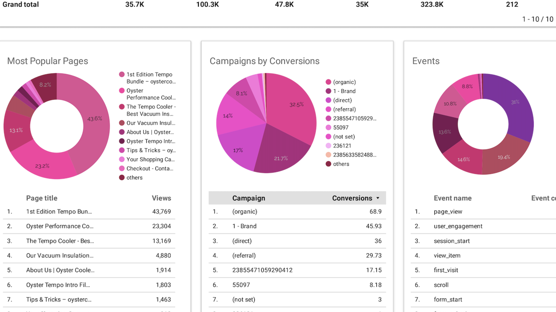 data analysis Templates and Examples - Reforge