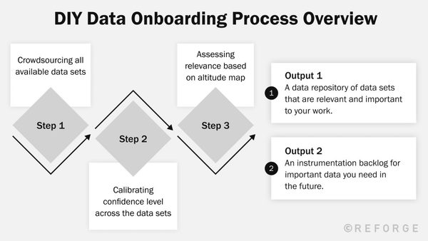 Perform a self-led data onboarding