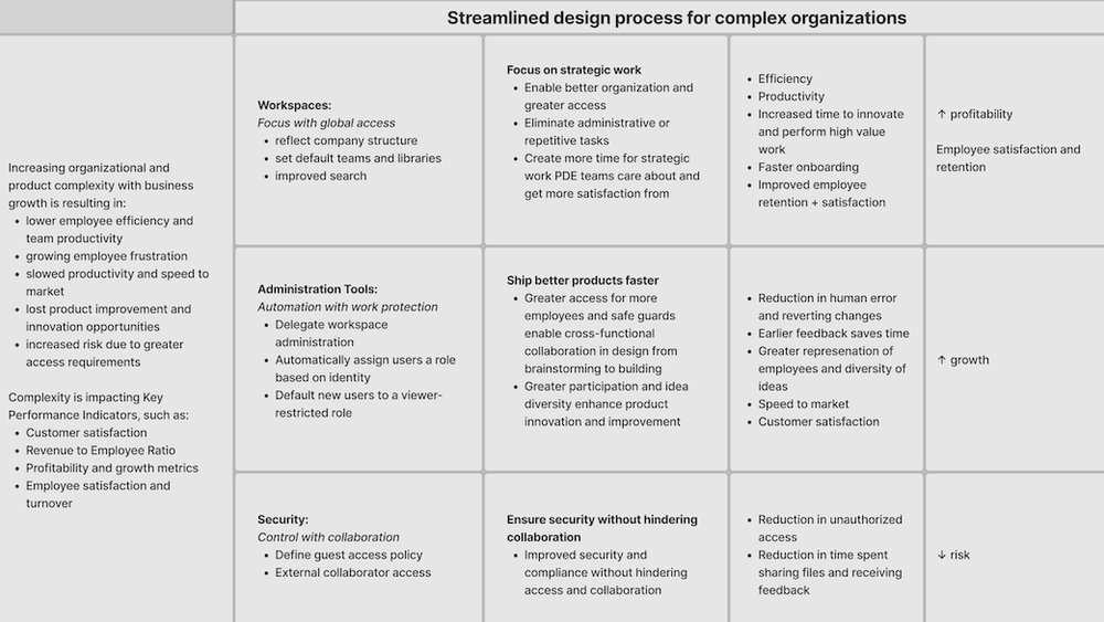 Image of Product Marketing Manager Take-home Assignment at Figma