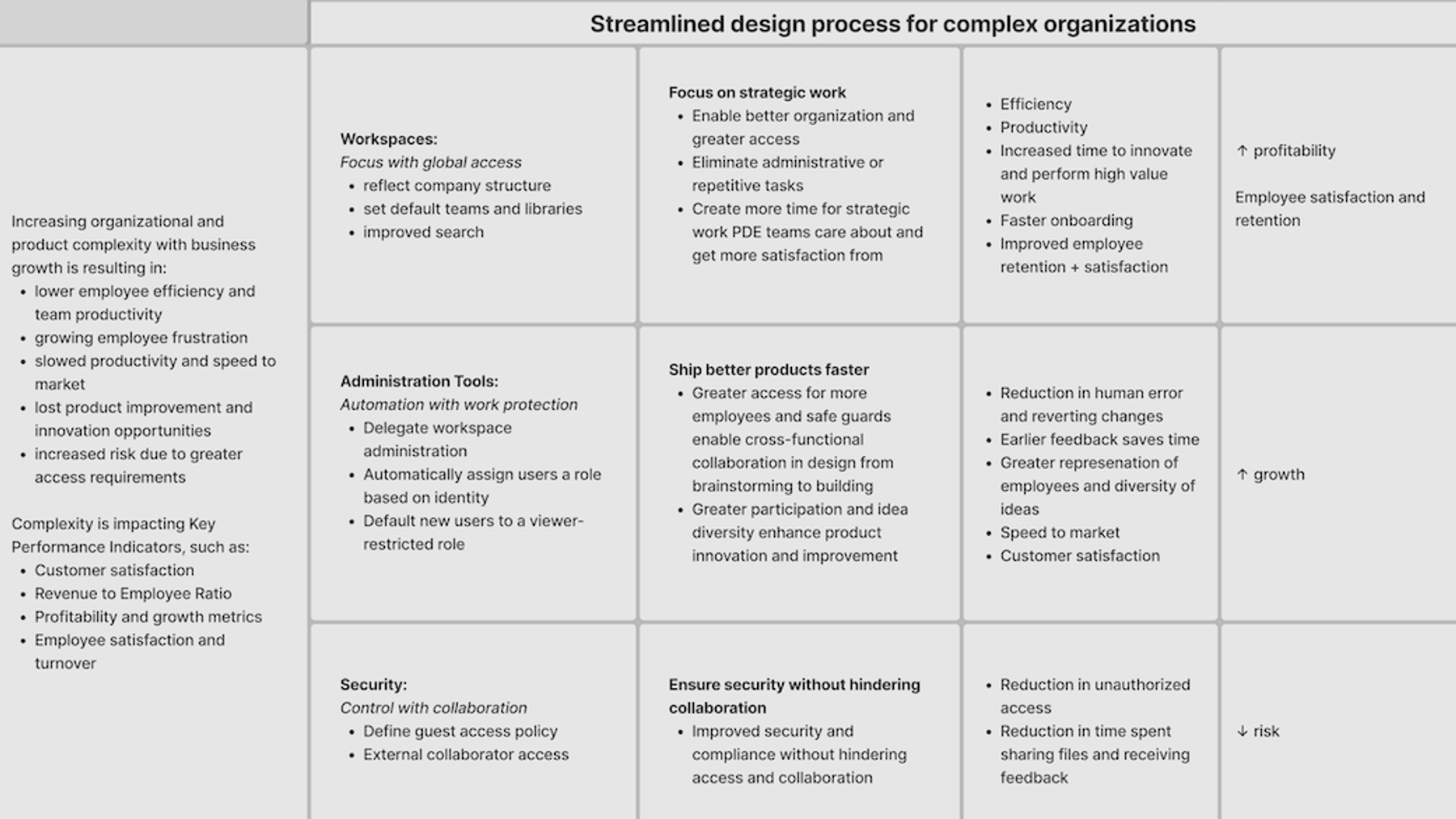 lifecycle-marketing-manager-simulation-for-rippling