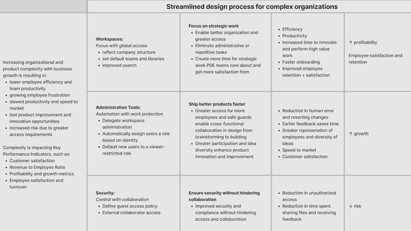 Take Home Assignment Templates and Examples - Reforge