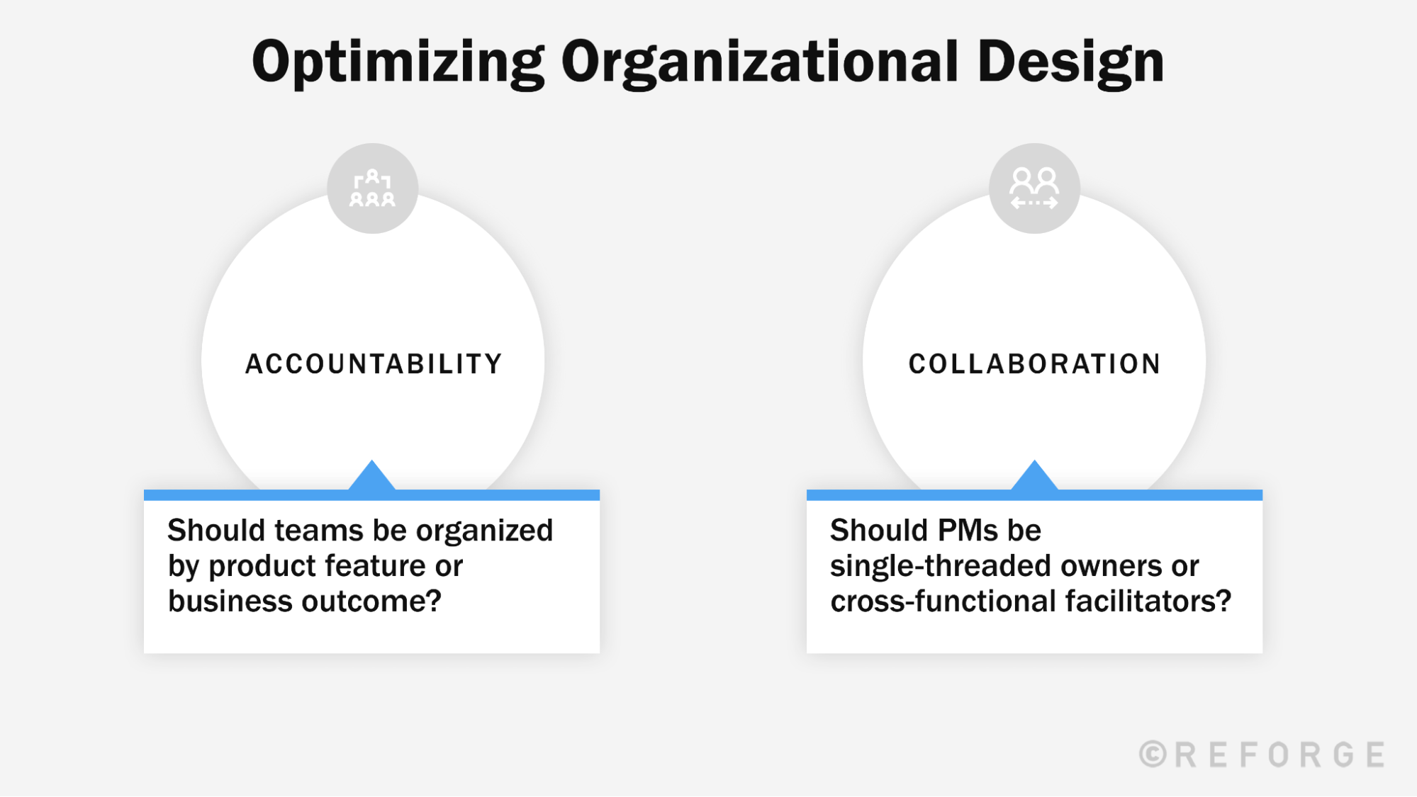 Rethinking Your Operating Model and Team Level Cadence — Reforge
