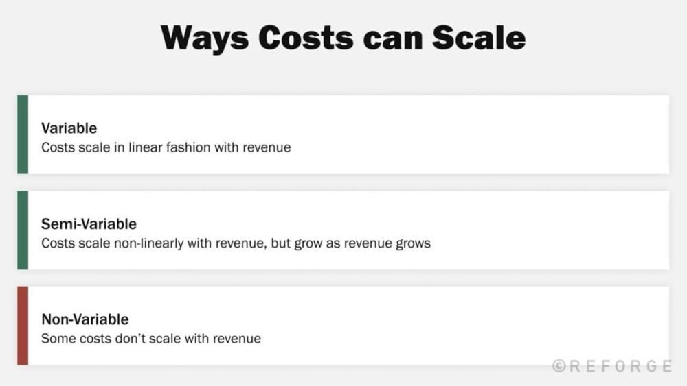 Measure the cost of revenue