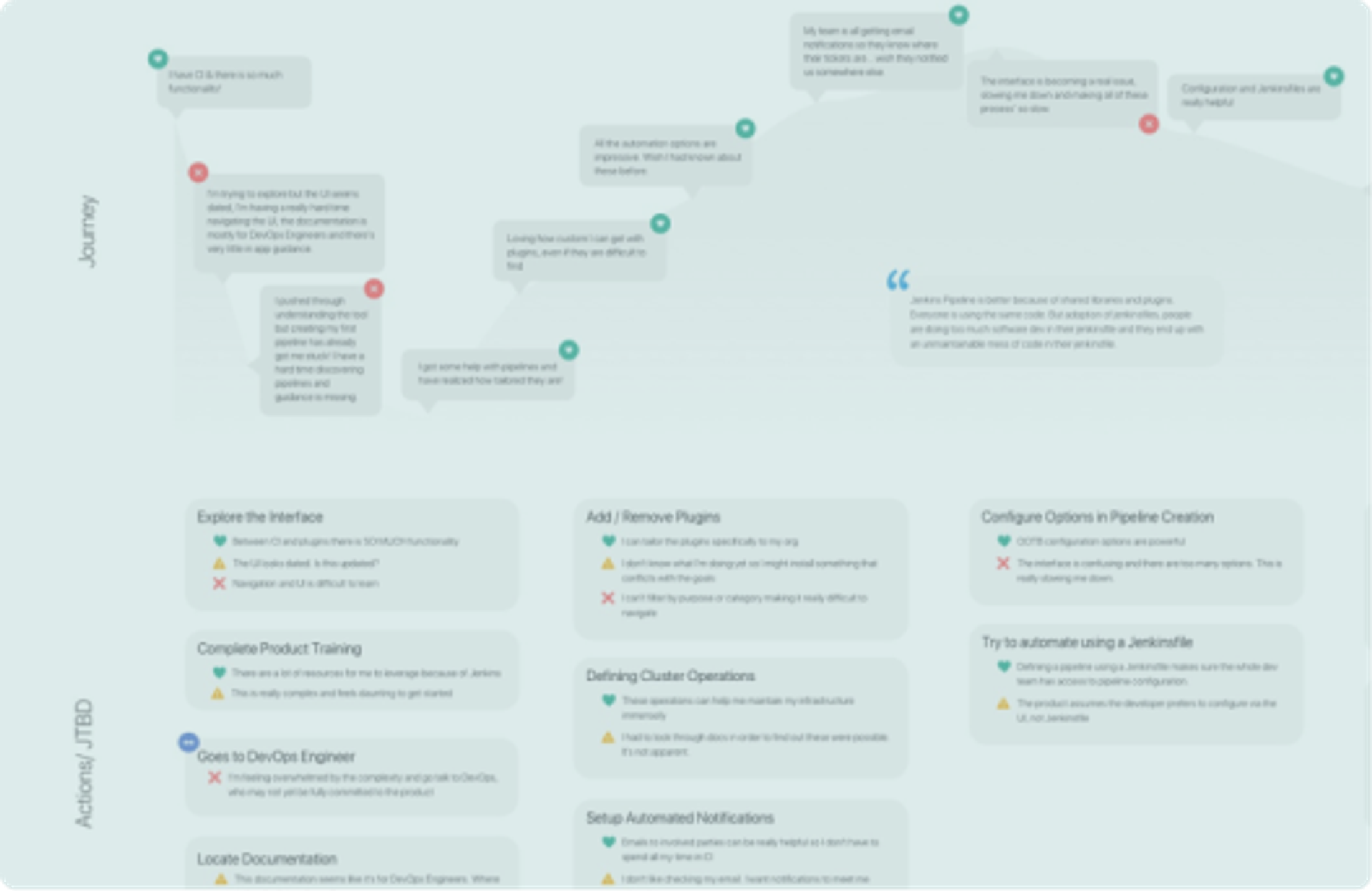 User Journey Map Templates and Examples - Reforge