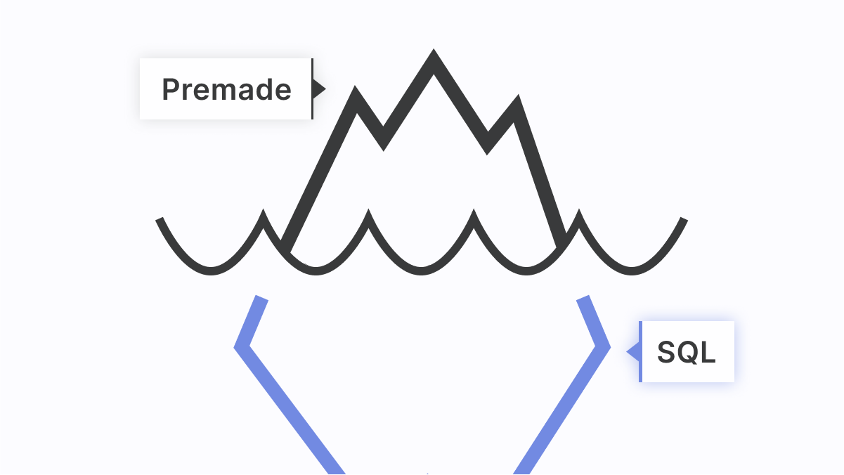 [SQL Extension] Generate Cohort Retention Charts With SQL And Google Sheets