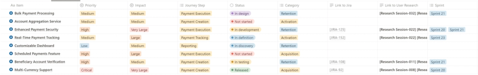 Feature tracker at B2B fintech company
