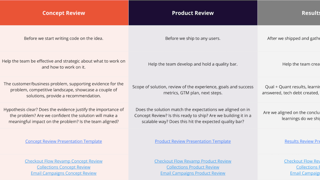 Production Review Product Review Templates and Examples - Reforge