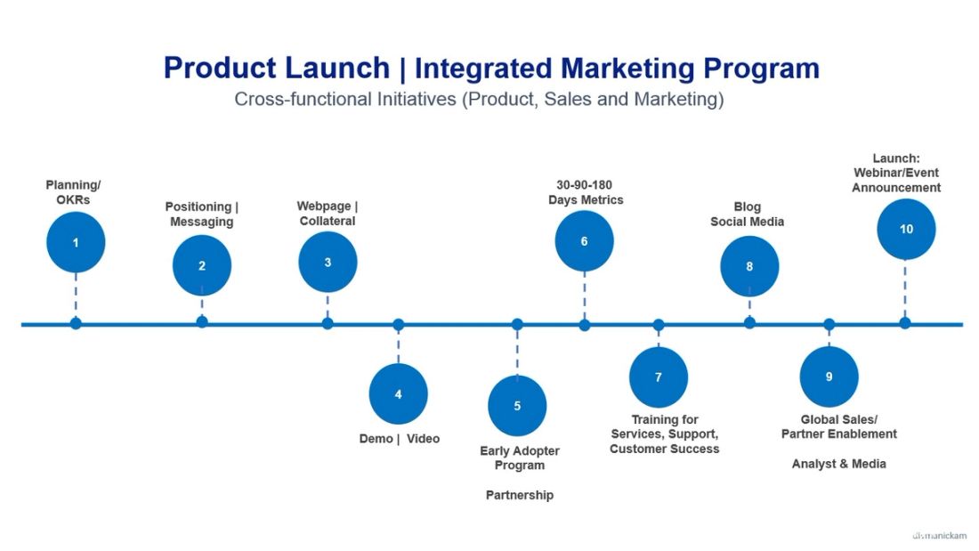 Go to Market Take Home Assignment for B2B SaaS Company