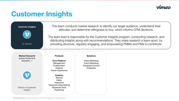 “Meet Strategic Marketing” Deck from Vimeo