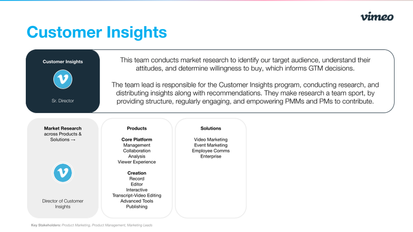“Meet Strategic Marketing” Deck from Vimeo