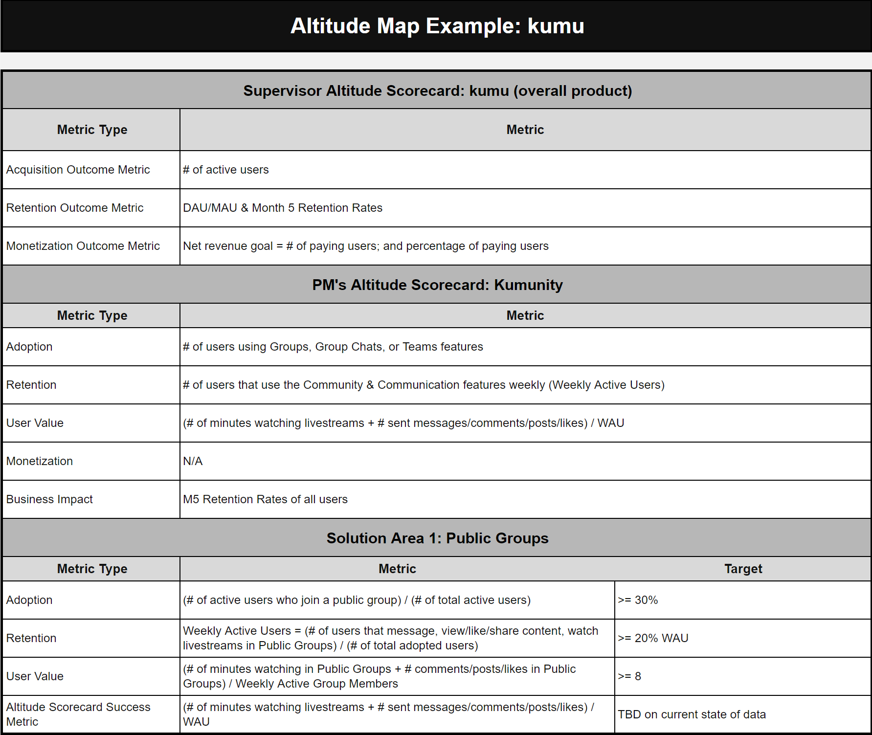 Altitude Map at kumu - Ac14e5cb27dddc511249946770e8cdefd1e5eff4 1783x1503 