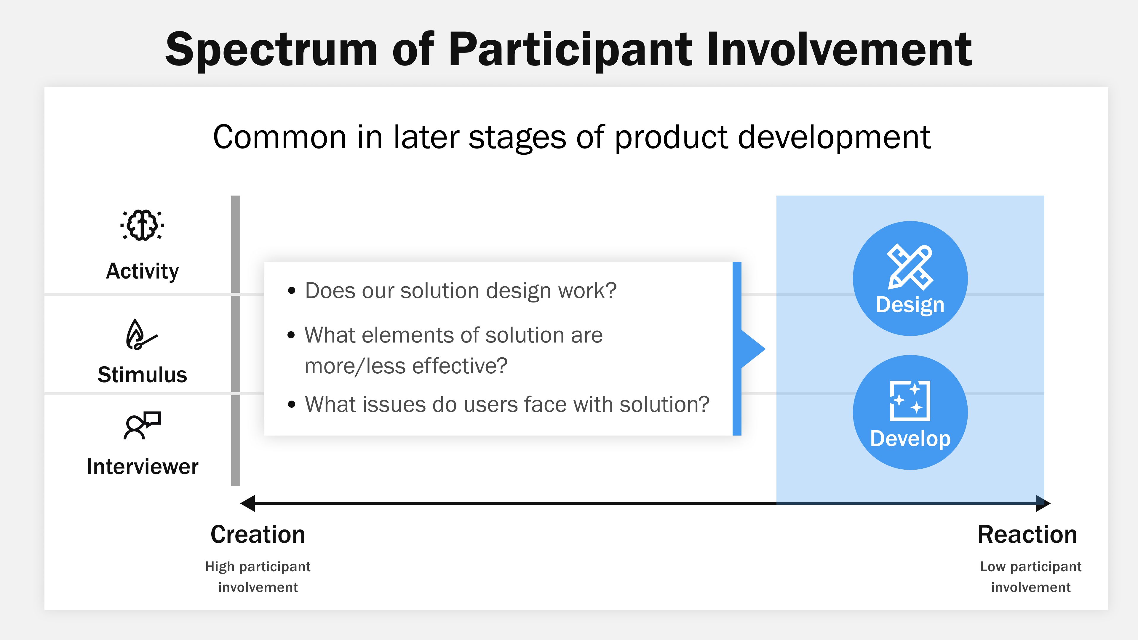 Using a stimulus in customer conversation