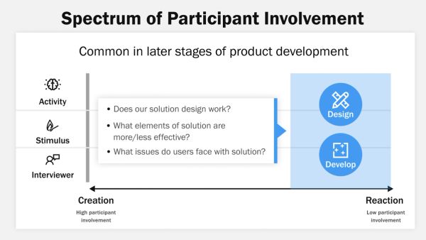 Using a stimulus in customer conversation