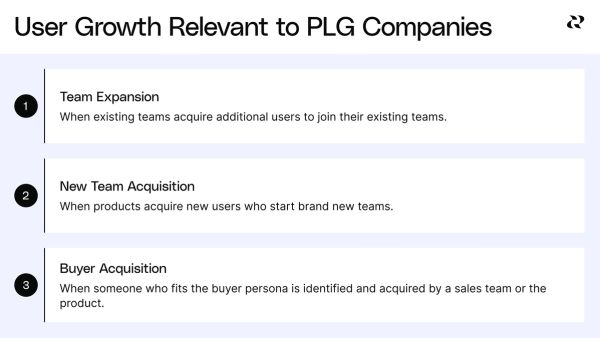Build a PLG acquisition playbook