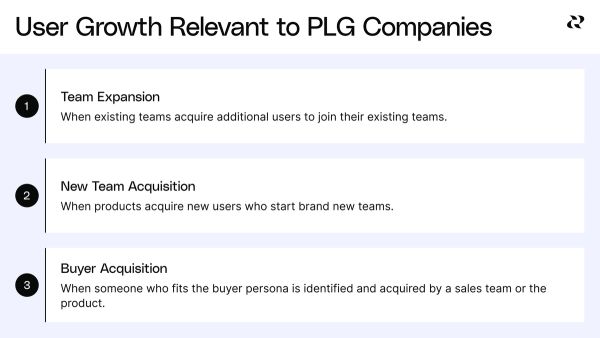 Plg Building Build a PLG acquisition playbook