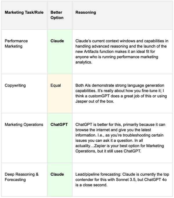 Llm Operator LLM prompts for marketing operators