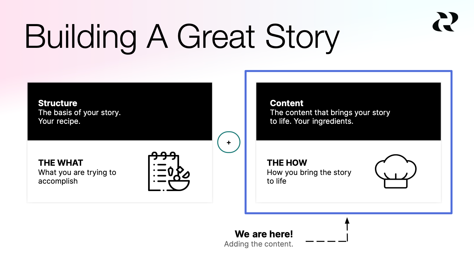 Developing powerful content for your story