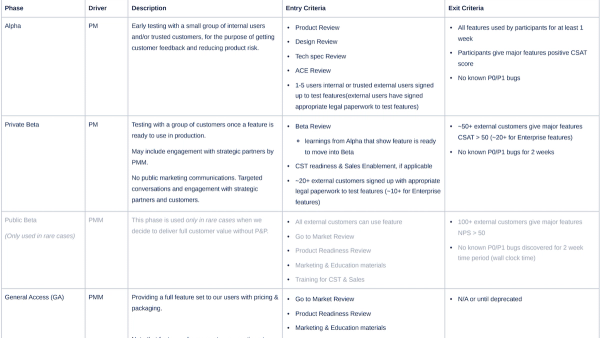 Release Table Examples Release Plan Templates and Examples - Reforge