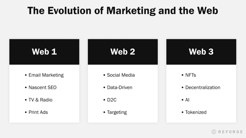 A Hype-Free Overview of Web3 Marketing