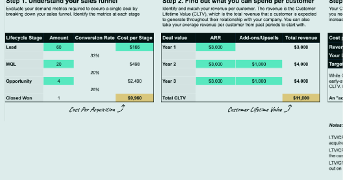 Cost-per-acquisition for GTM campaigns template