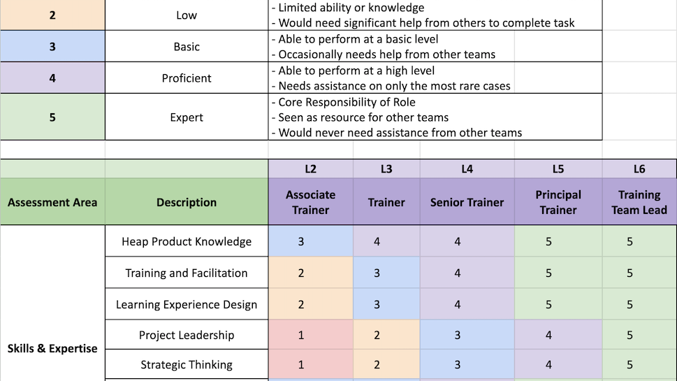 Csm Leveling Examples Job Leveling Templates and Examples - Reforge