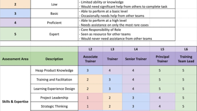 Job Leveling Templates and Examples - Reforge