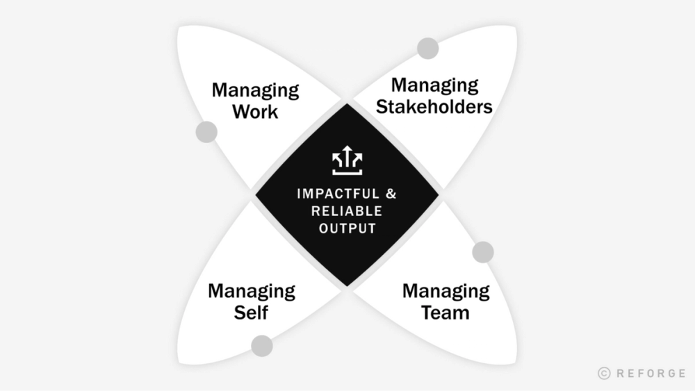 What Is An Engineering Manager: Success Factors and Skills