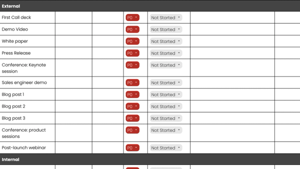 Channel reporting template at a B2B SaaS Company