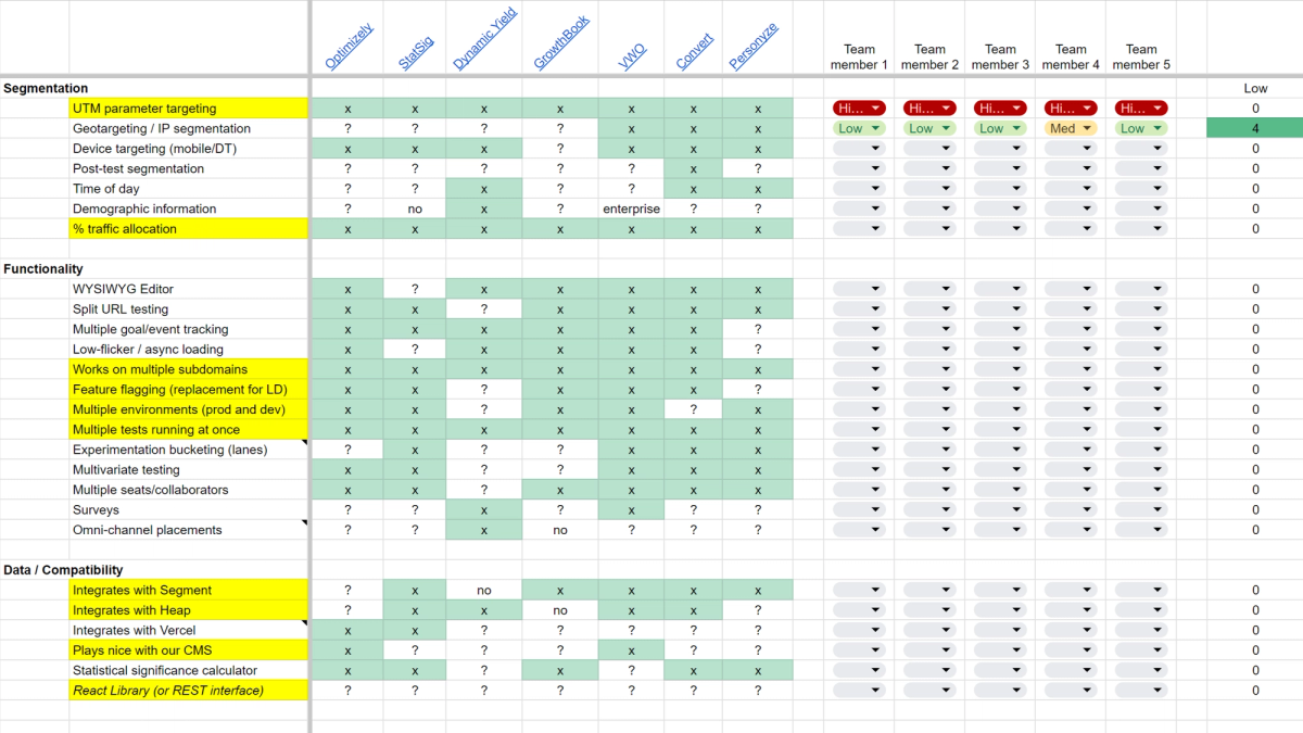 Tech Stack Templates and Examples - Reforge
