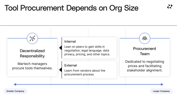 Manage your marketing tech stack