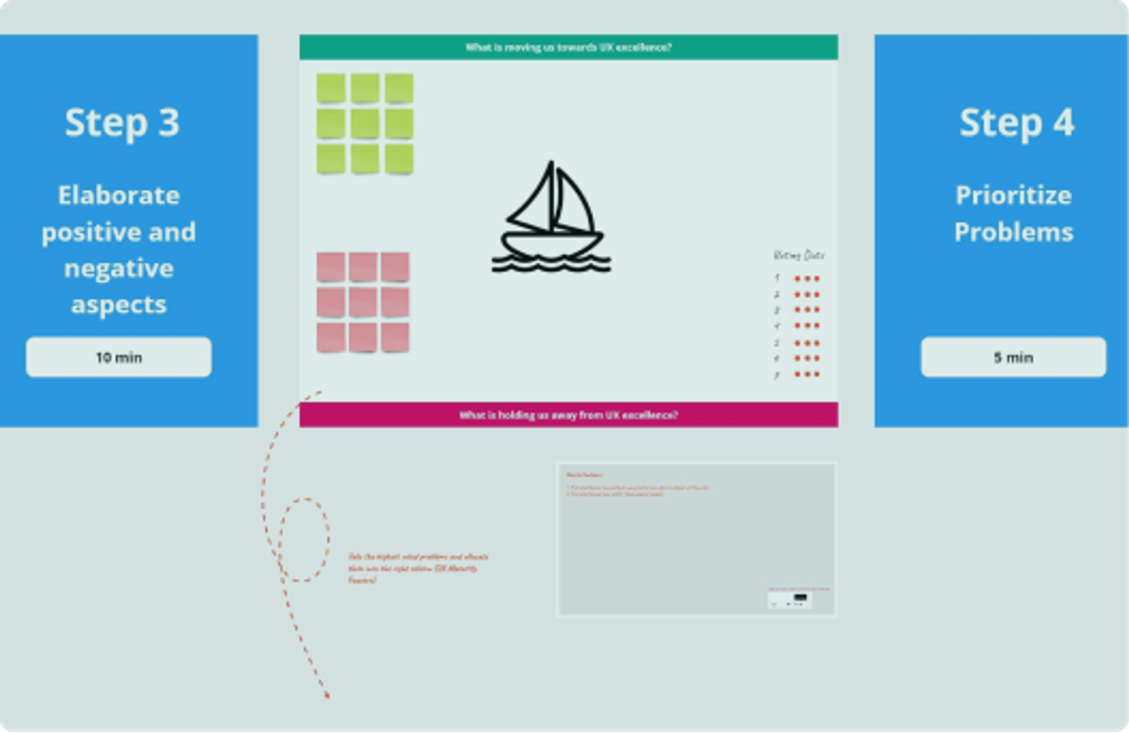 UX maturity assessment workshop