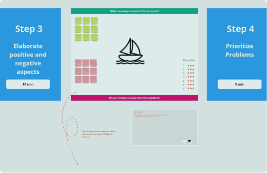 UX maturity assessment workshop