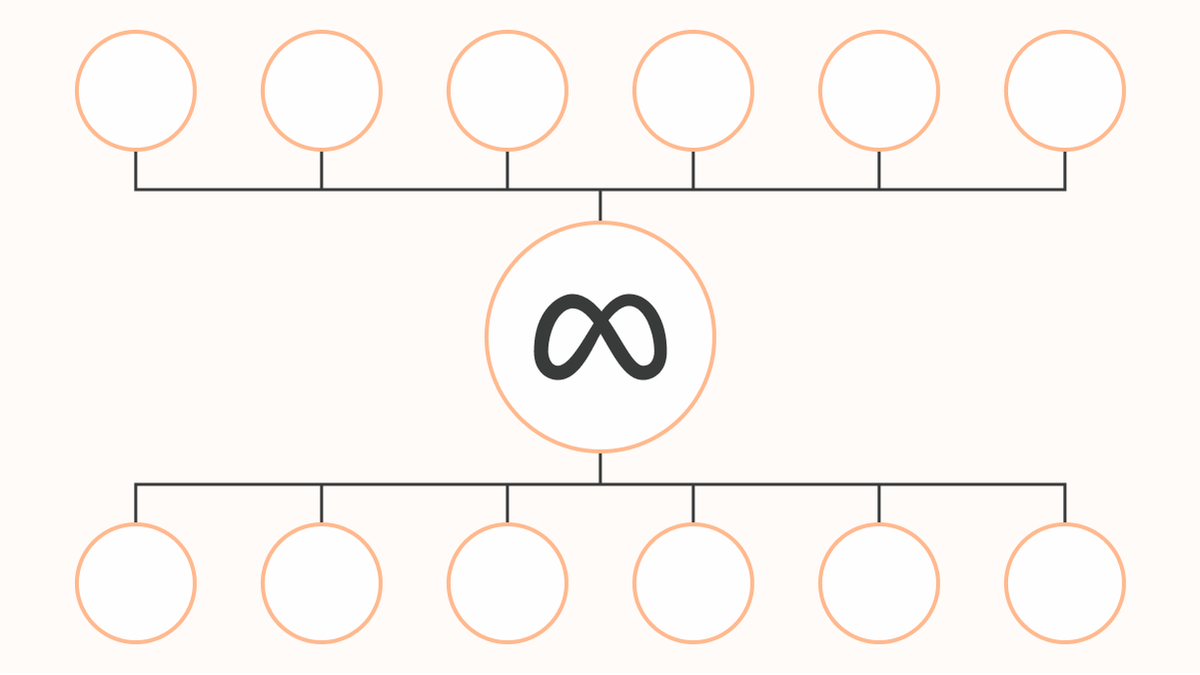 12 core components of an effective Meta ads strategy