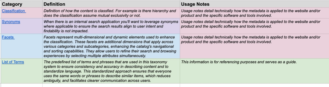 Page taxonomy structure and classification guide at Skillshare