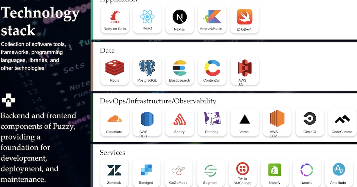 Architecture and tech stack overview at Fuzzy