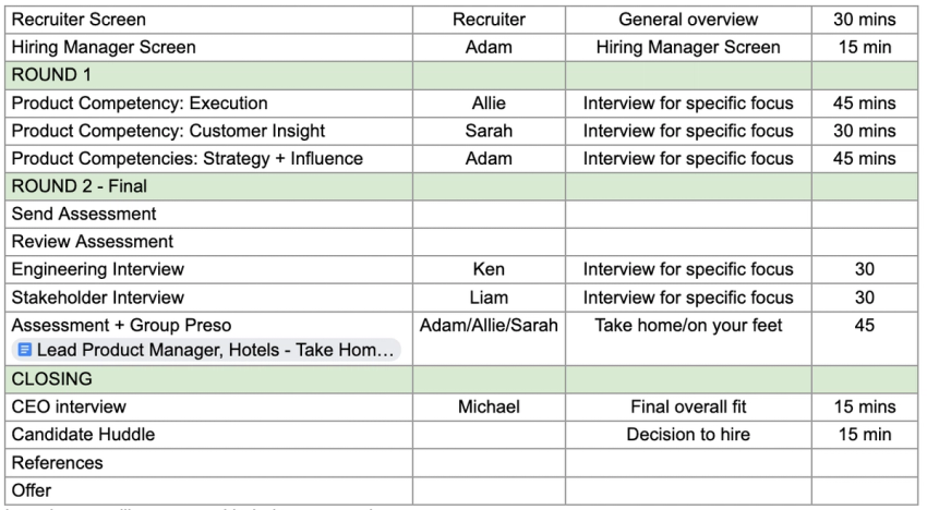 Lead Product Manager Interview Process at ResortPass
