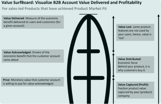 Value Proposition Templates and Examples - Reforge