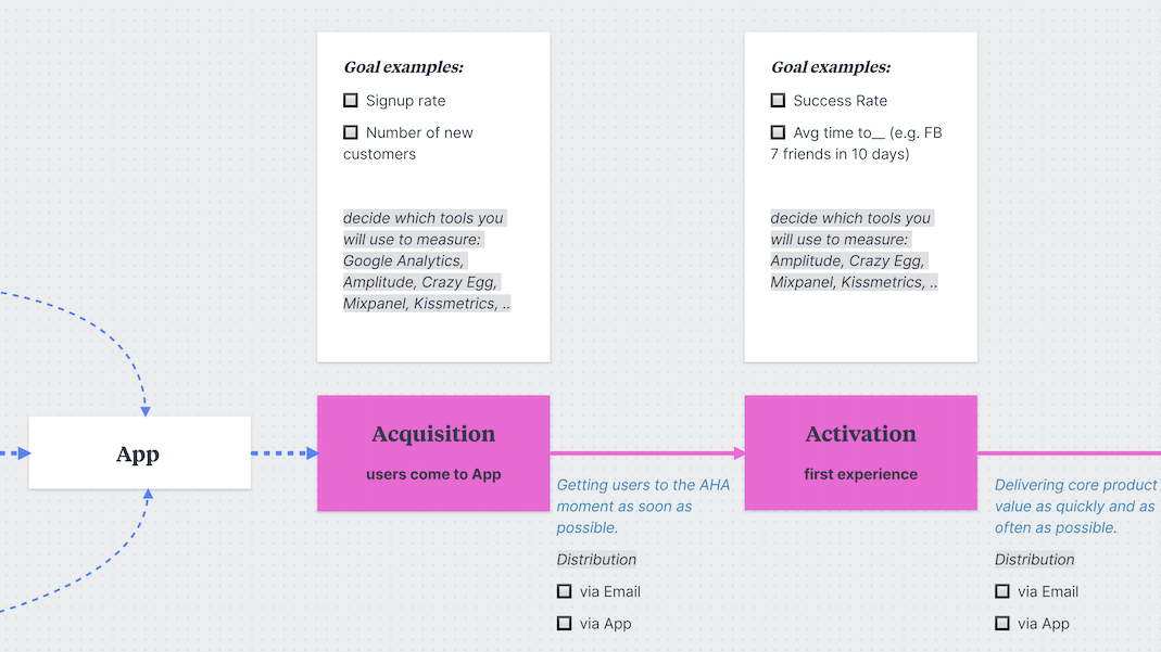 The 12 Bulletpoint Startup framework
