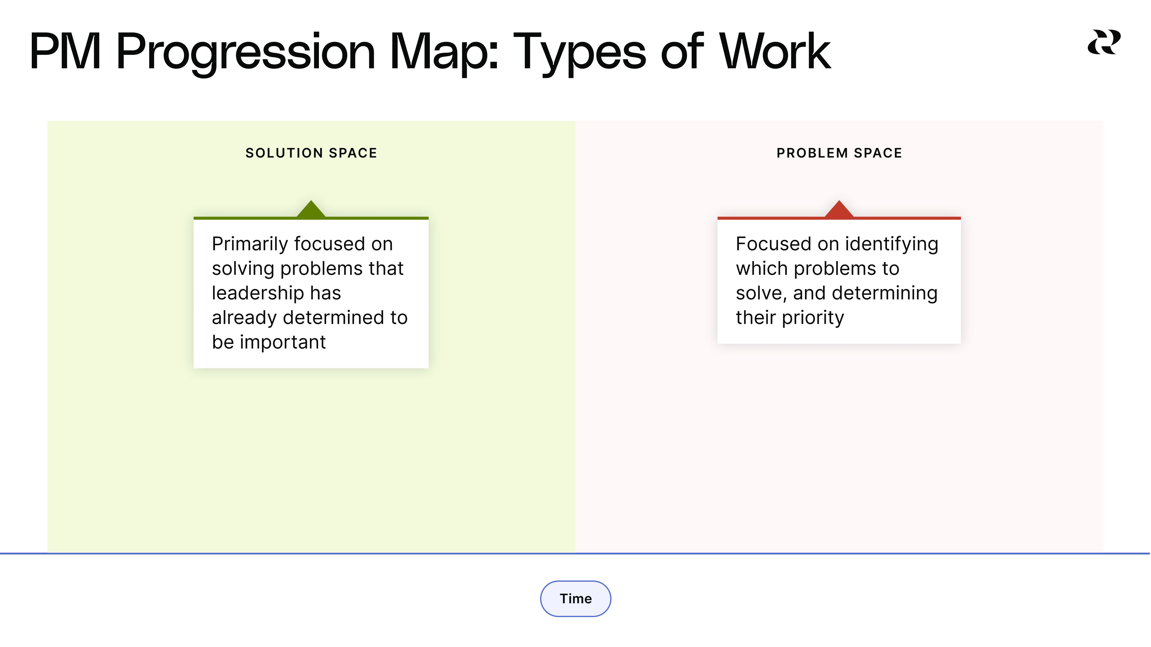 Manage your PM career progression