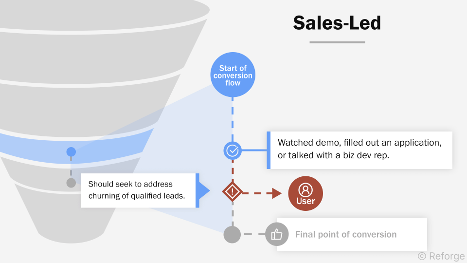 Address conversion or engagement issues in a go-to-market launch