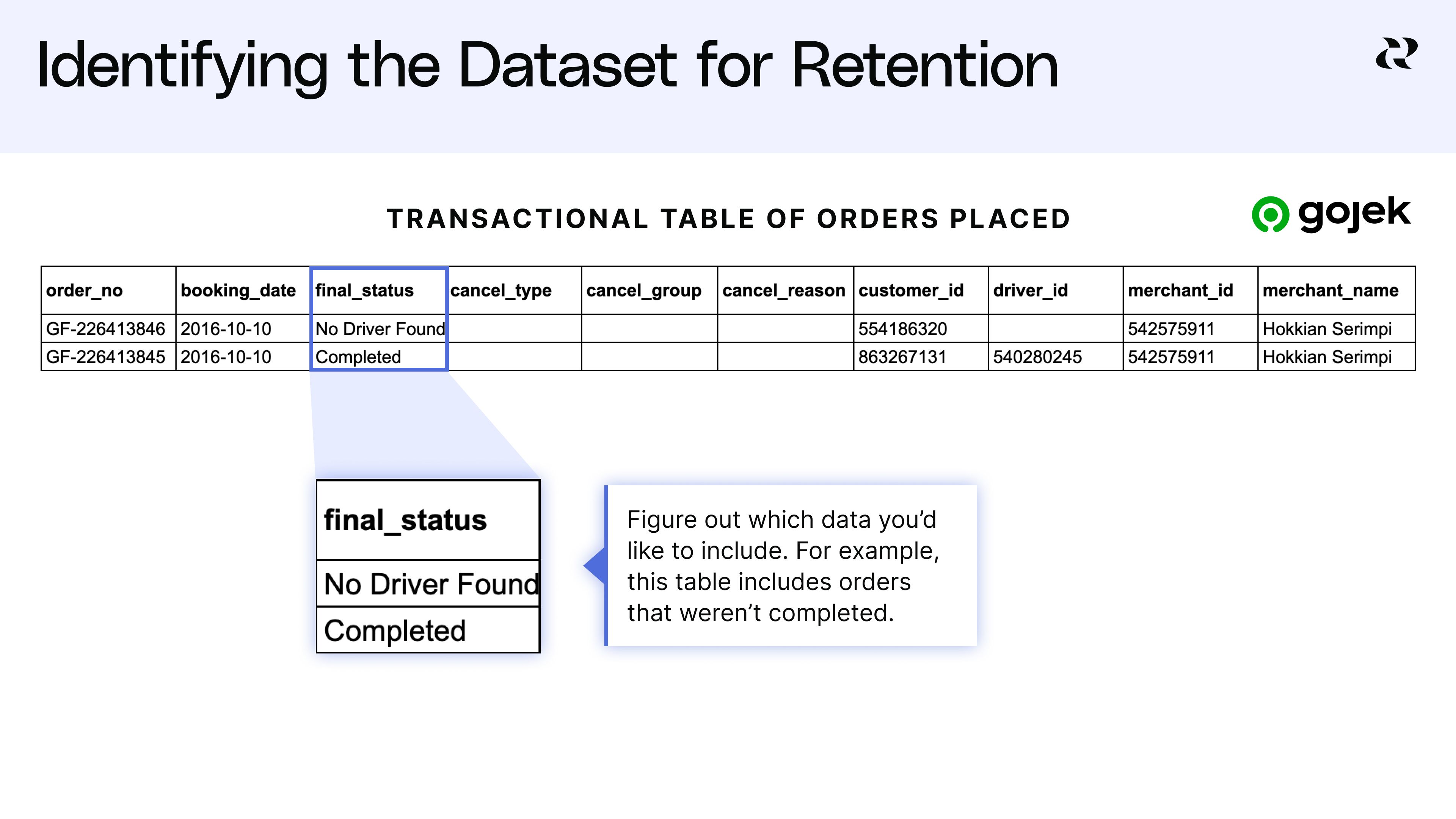 Interpret SQL Datasets for Cohort Retention