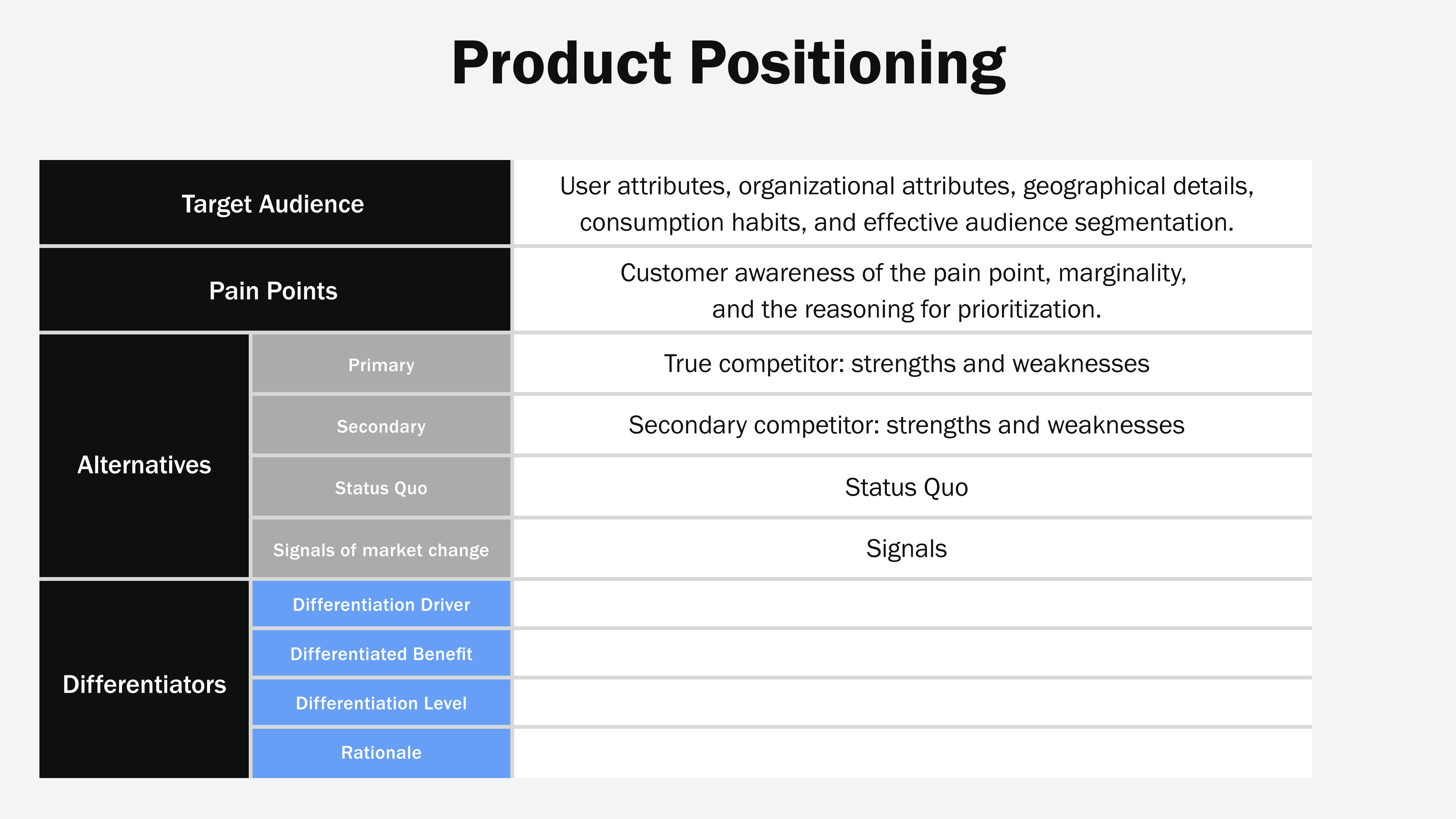 Position your product