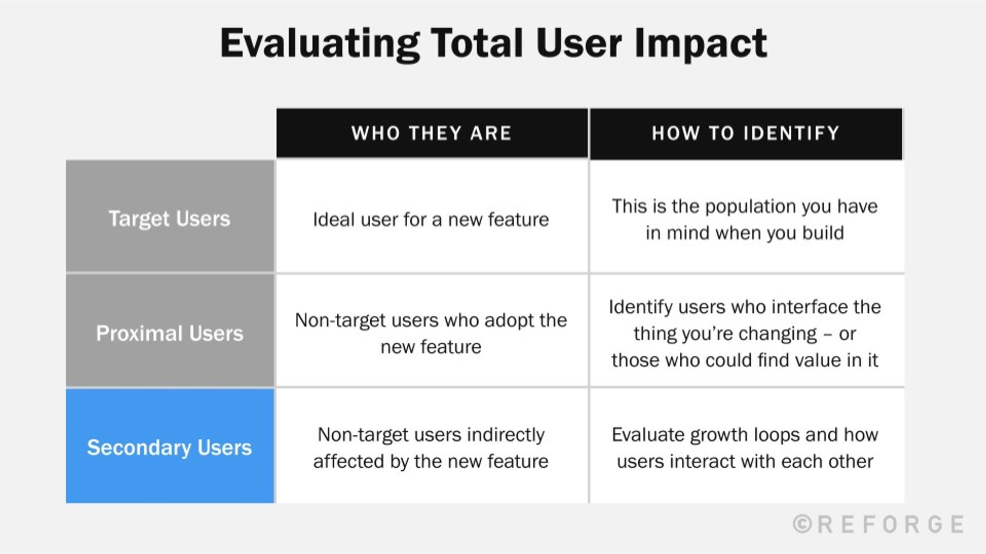 Build your user research plan