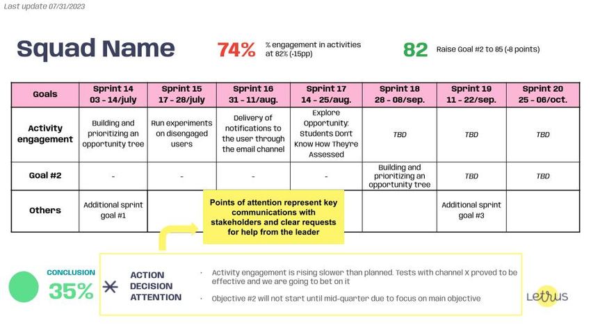Squad One Page Report at Letrus